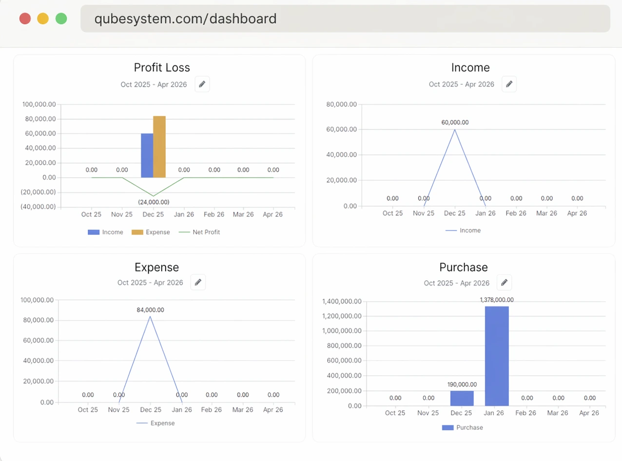 Dashboard Qube System